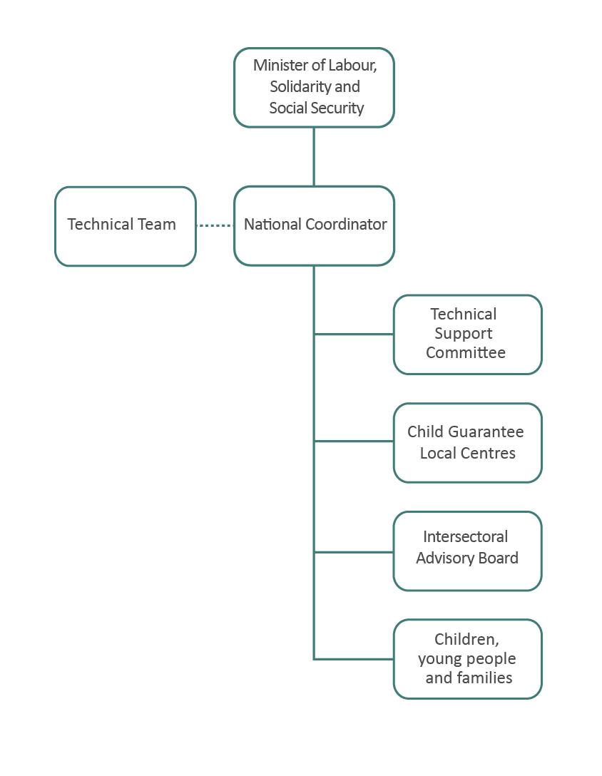 organograma