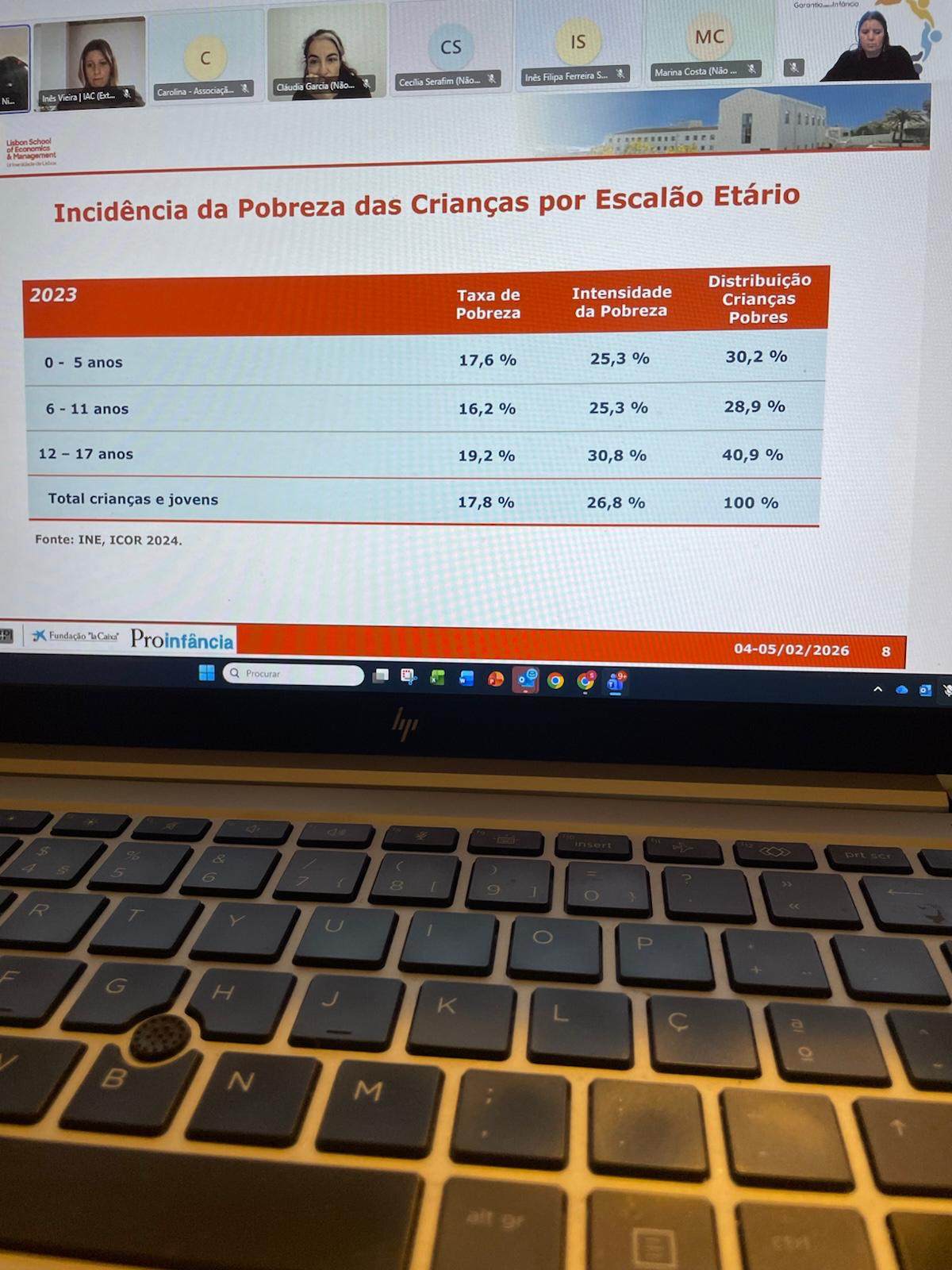 Jornada Proinfância - Lisboa e Porto