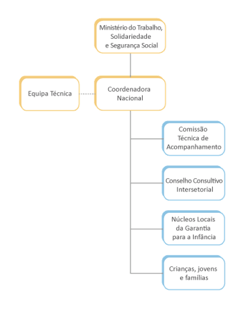 organograma